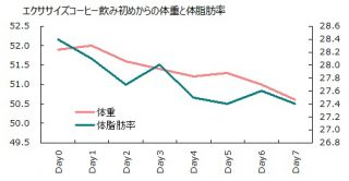 0924体重と体脂肪率グラフ