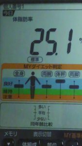 1023体脂肪率
