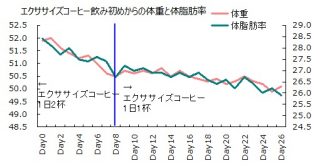 1013体重と体脂肪率グラフ