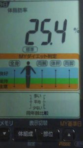 1022体脂肪率