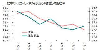 0923体重と体脂肪率グラフ