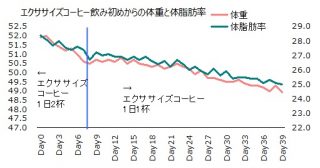 1026体重と体脂肪率グラフ