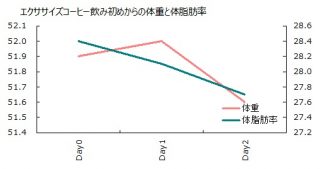 0919体重と体脂肪率