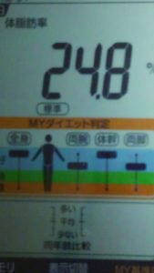 1110体脂肪率