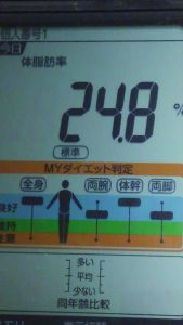1108体脂肪率