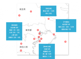 アースランクラブについて 首都圏最大のマラソンイベント アースランクラブ